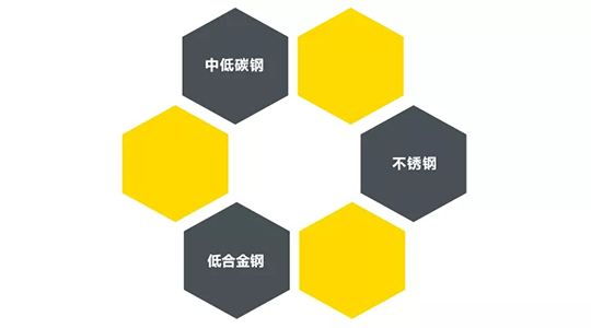 918博天堂(中国游)最新官方网站ZX7 250DIII焊机适用焊接材质