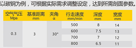 918博天堂(中国游)最新官方网站数字化等离子切割+碳弧气刨两用机LGB 120B切割参数