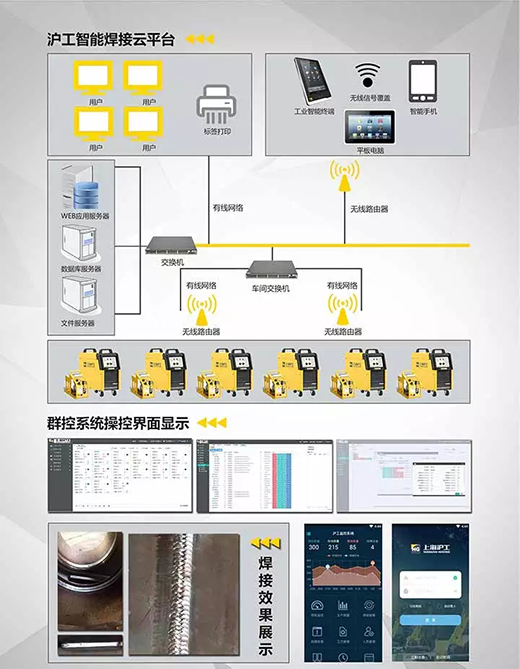 918博天堂(中国游)最新官方网站焊机群控系统构成